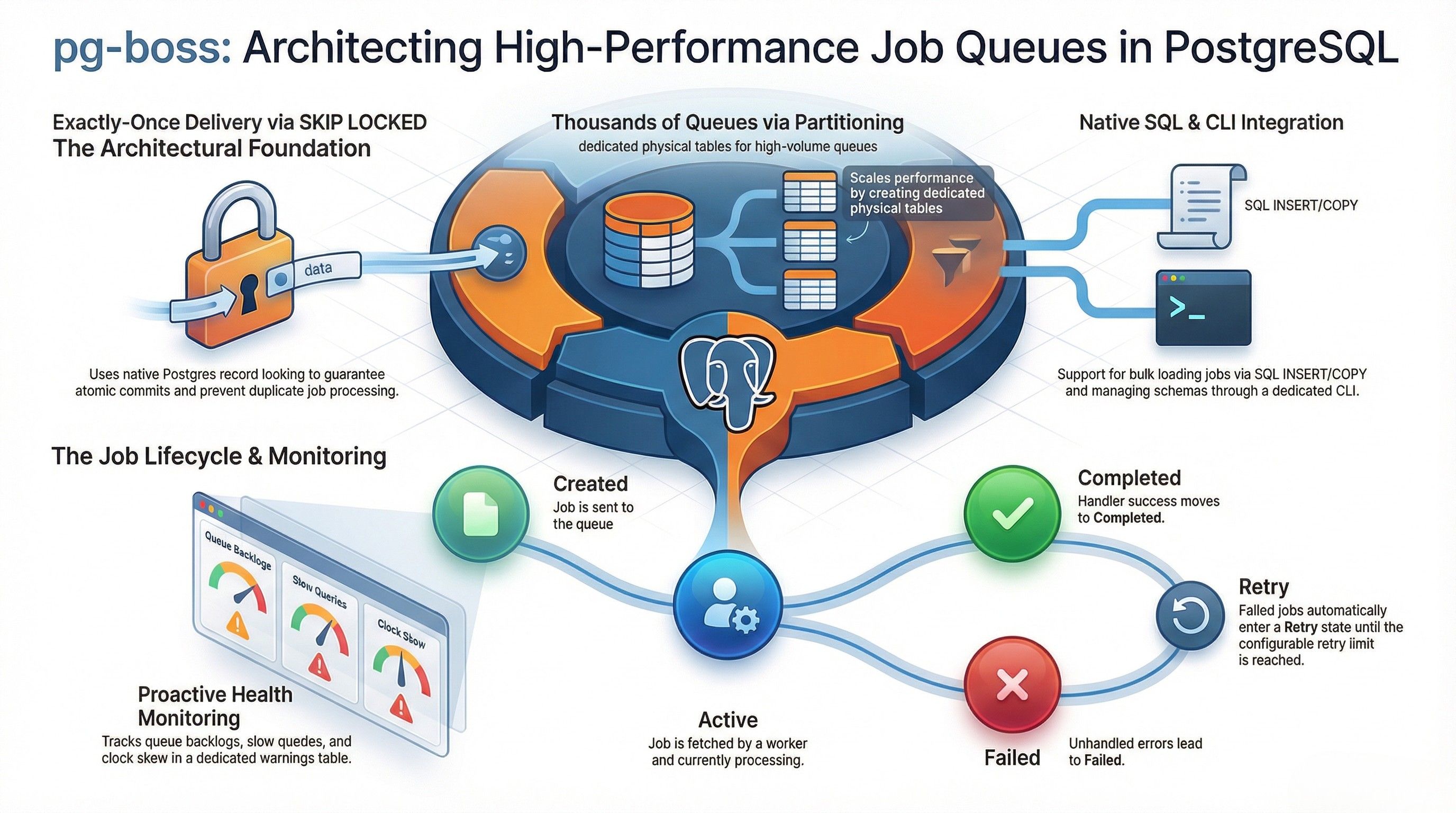 Hero image for Knex.js transaction + pg-boss tutorial